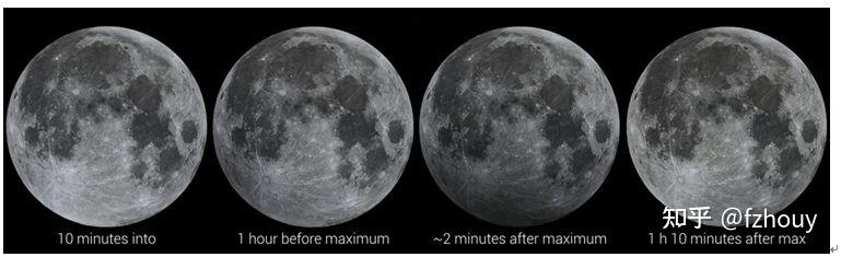 2024年3月25日的满月预告4月8日的日食
