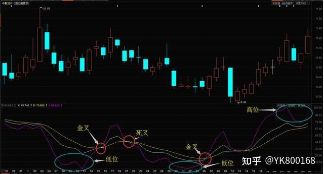 kdj指標的最全面攻略文章散戶學會後看指標不再迷茫超讚