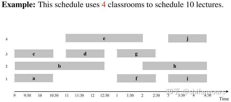 贪心算法Greedy Algorithm(1) - 知乎