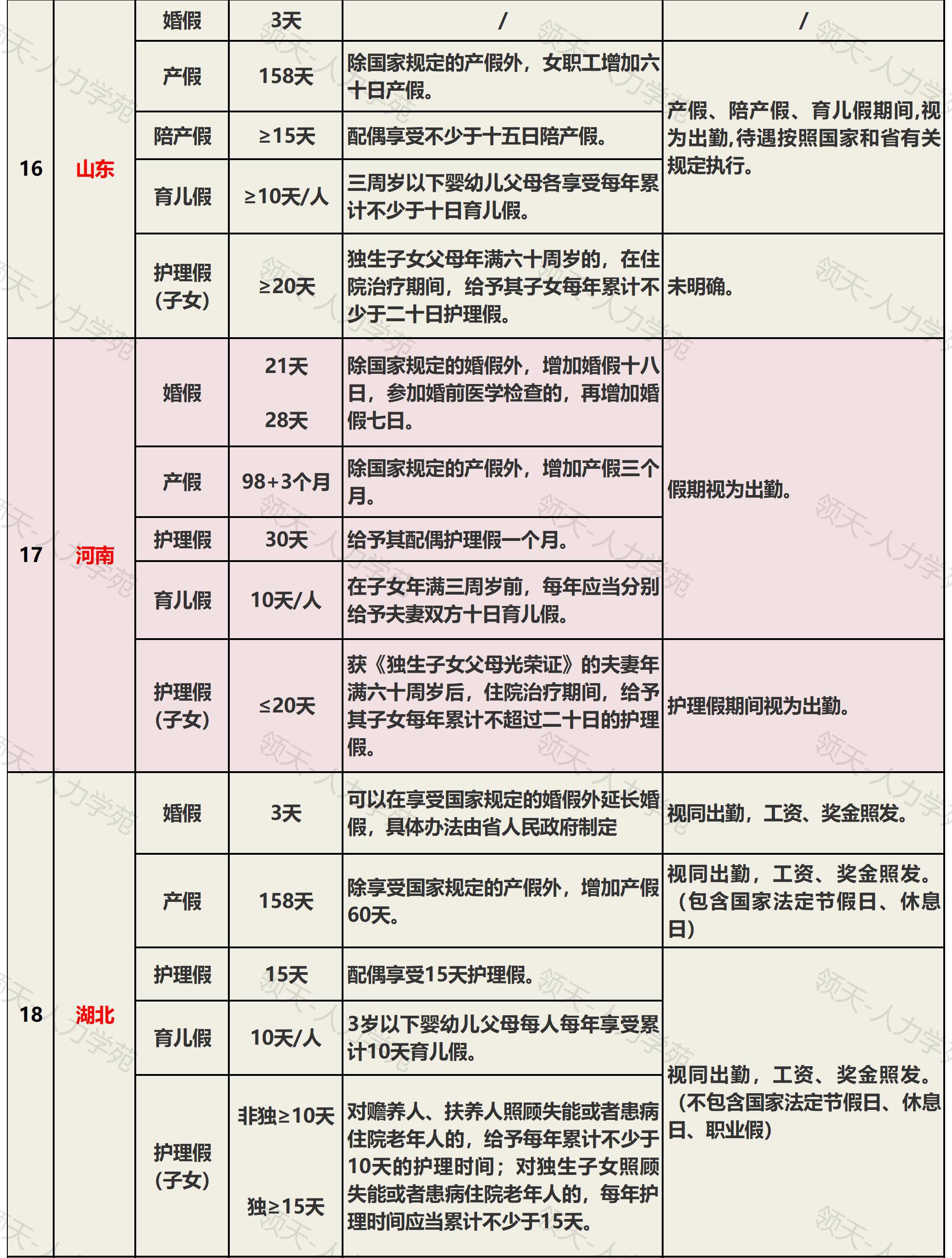 产假天数怎么算(产假天数怎么算,去掉节假日吗)