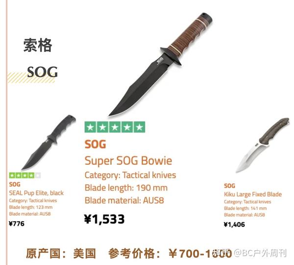 【户外刀珍藏版】史上最全的户外求生刀介绍及价格参考攻略 - 知乎