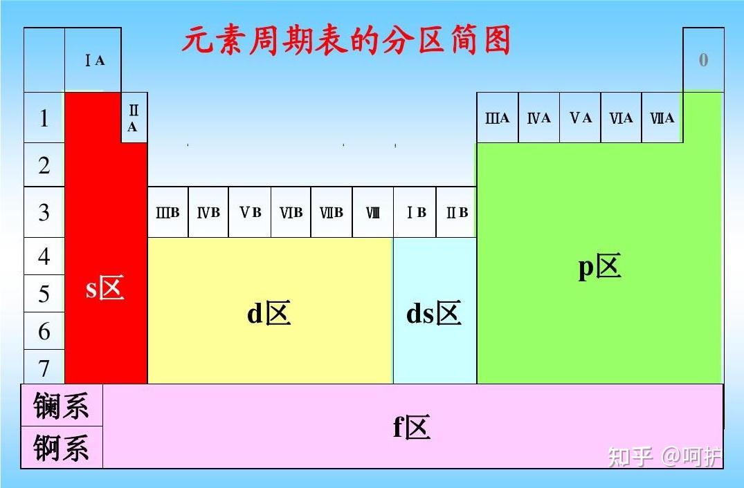 离子的颜色 - 知乎