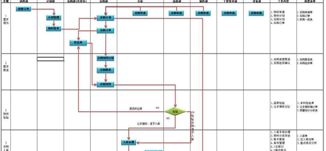 全面聊聊PMC(pbe美测服 路径)