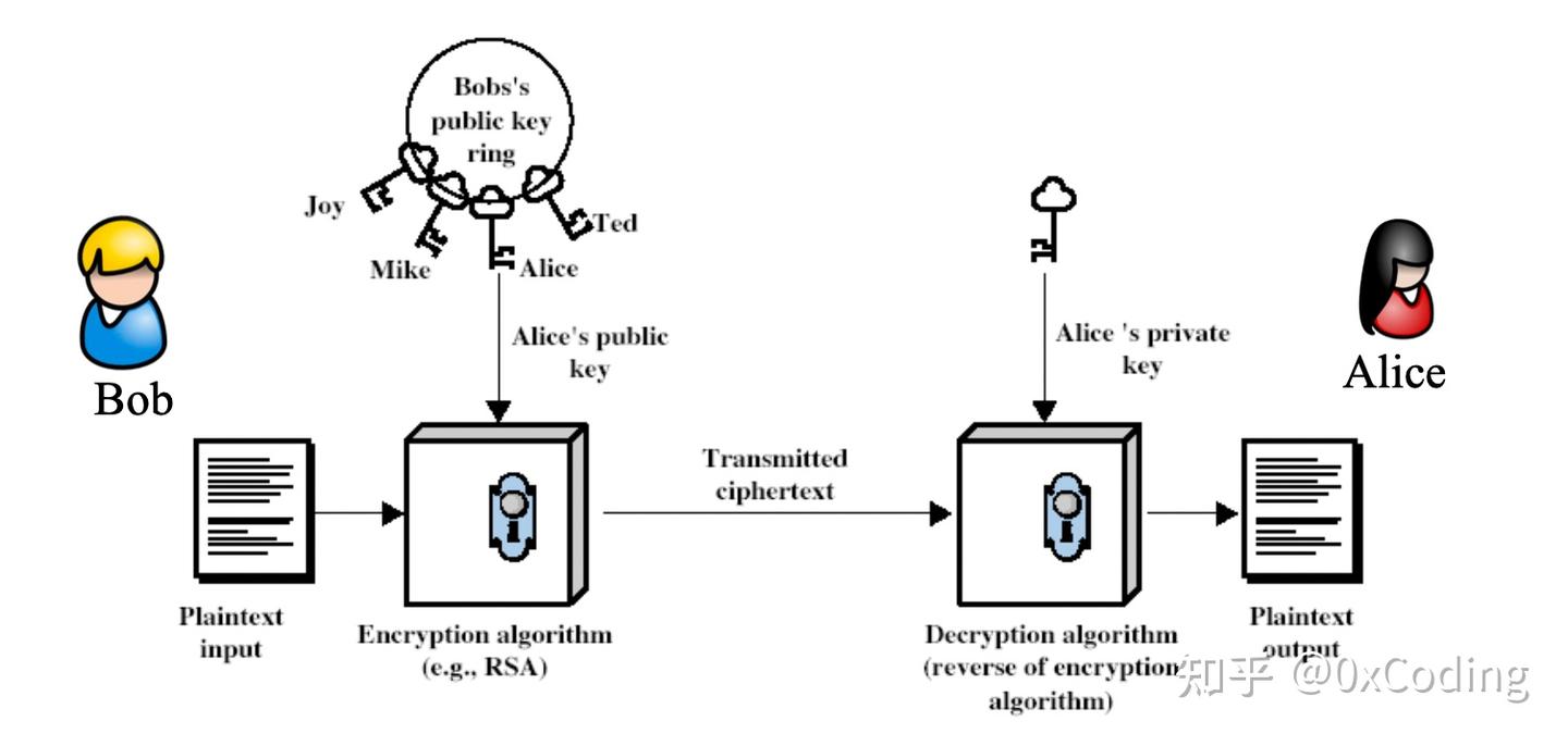 现代密码学0x15｜RSA加密算法- 知乎