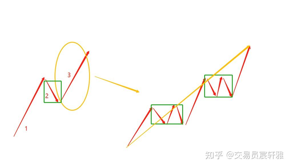 缠论区间套图片