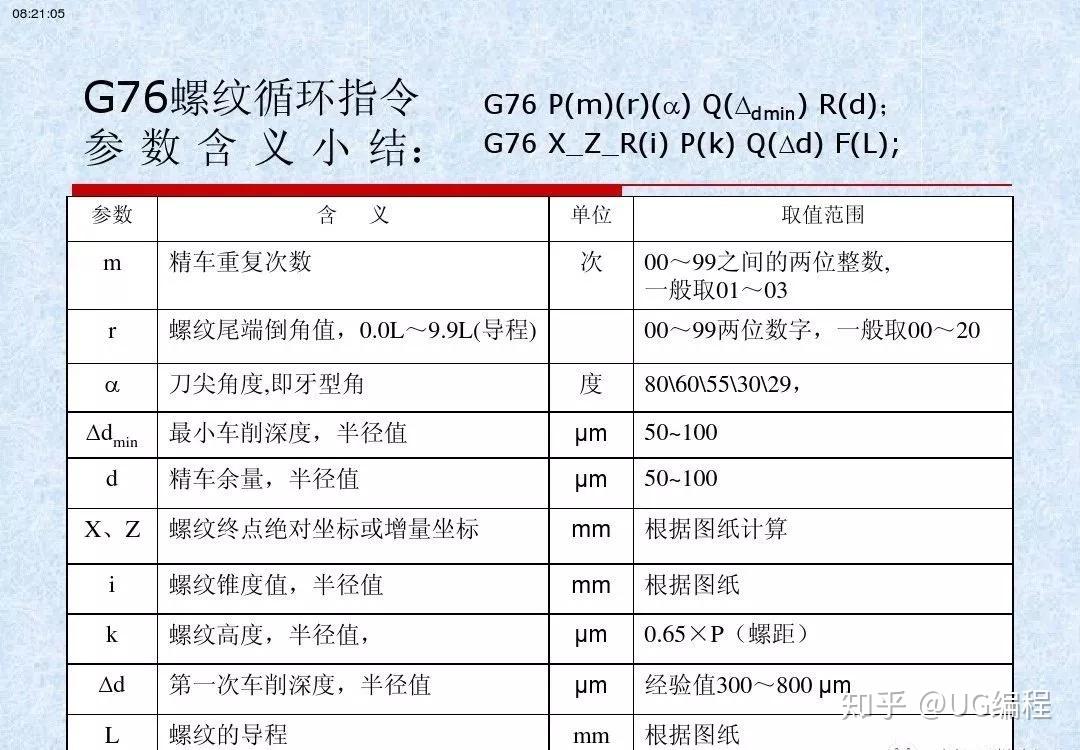 g76车螺纹在工作中应用非常方便,比g92比g32编程节约时间,省很多程序
