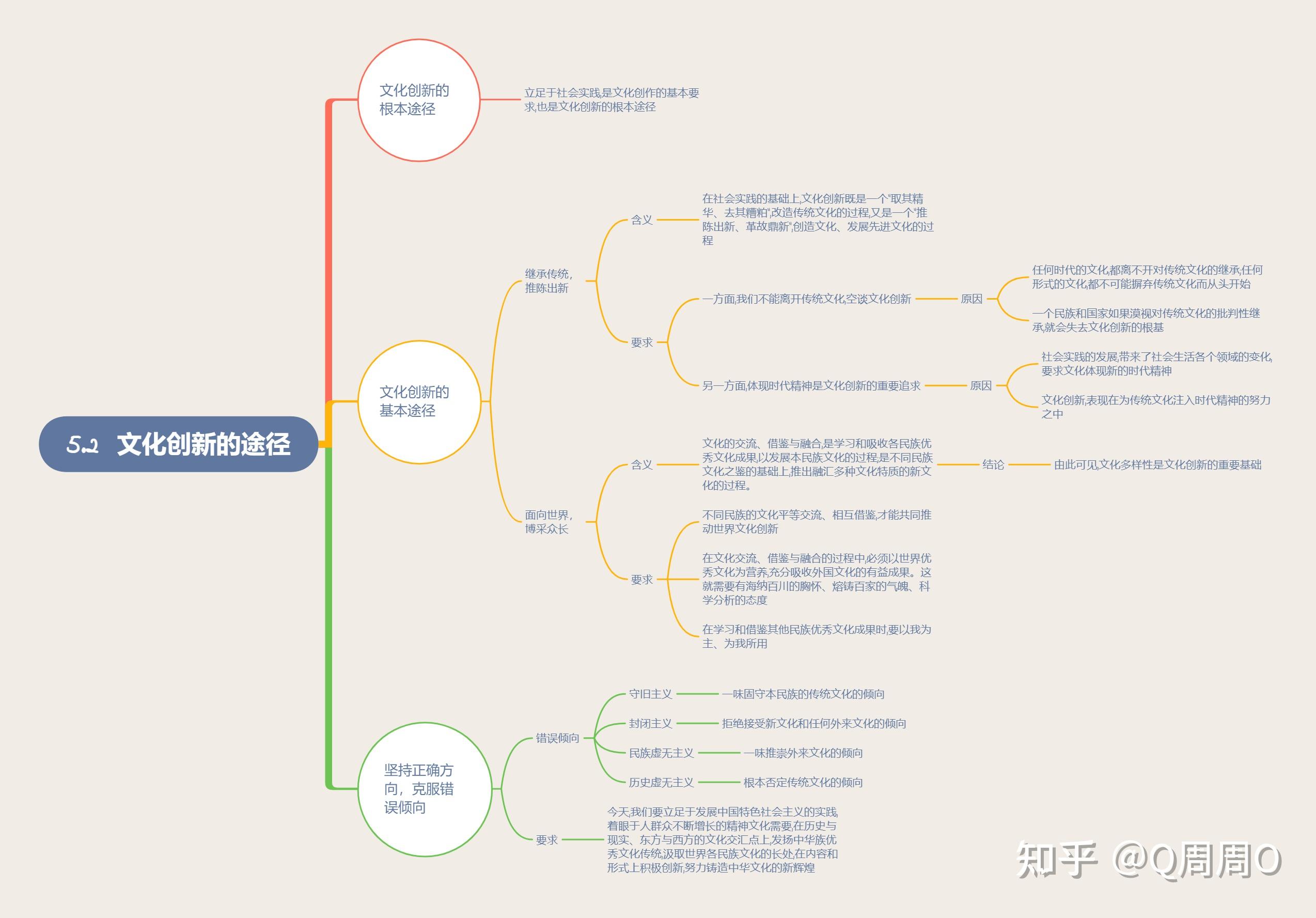 杭州解放思维导图图片