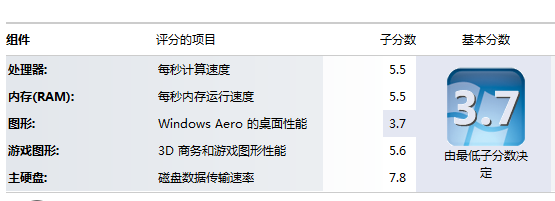 老笔记本电脑如何提速