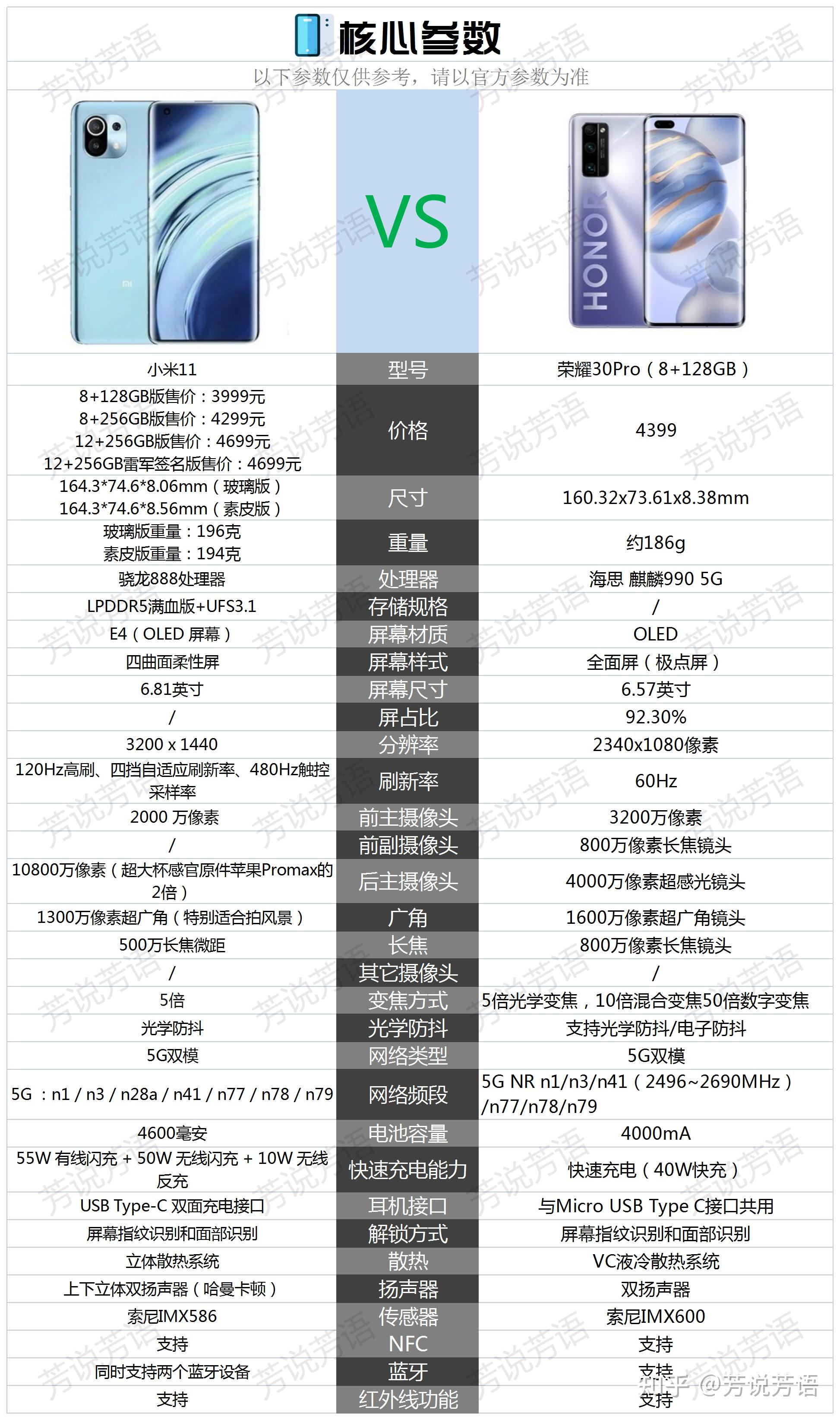 荣耀30pro和小米11相比较该如何选择