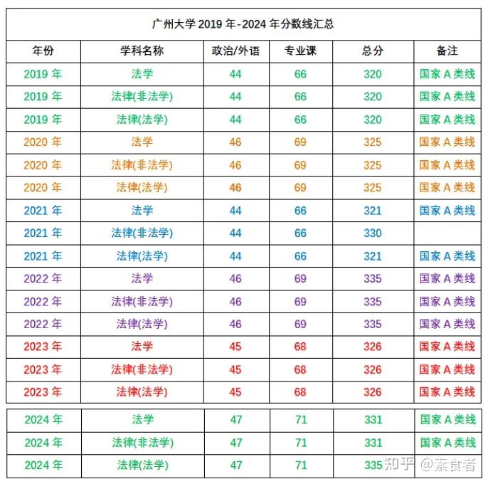 2025-2026广大法学学硕考研初试必备【2012-2024年广州大学615法学综合一815法学综合二考研真题试卷与参考答案+笔记题库+指定 ...