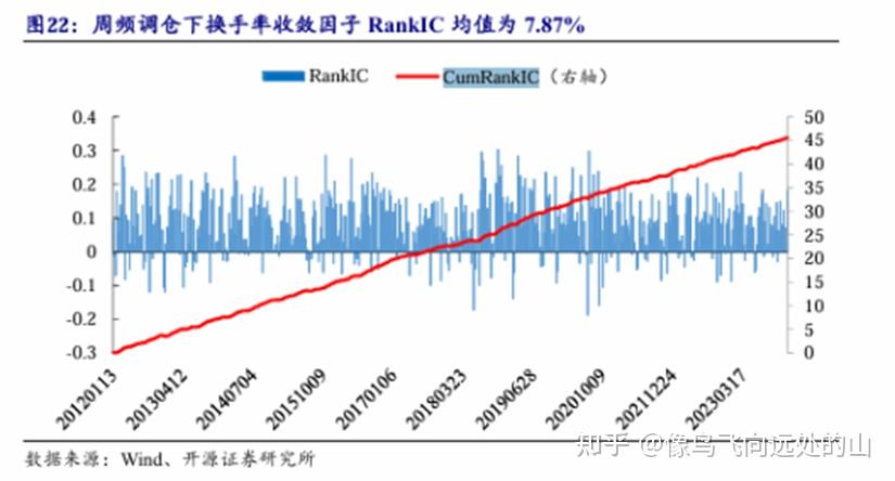 从时序到截面：ICIR 分析2.0 - 知乎