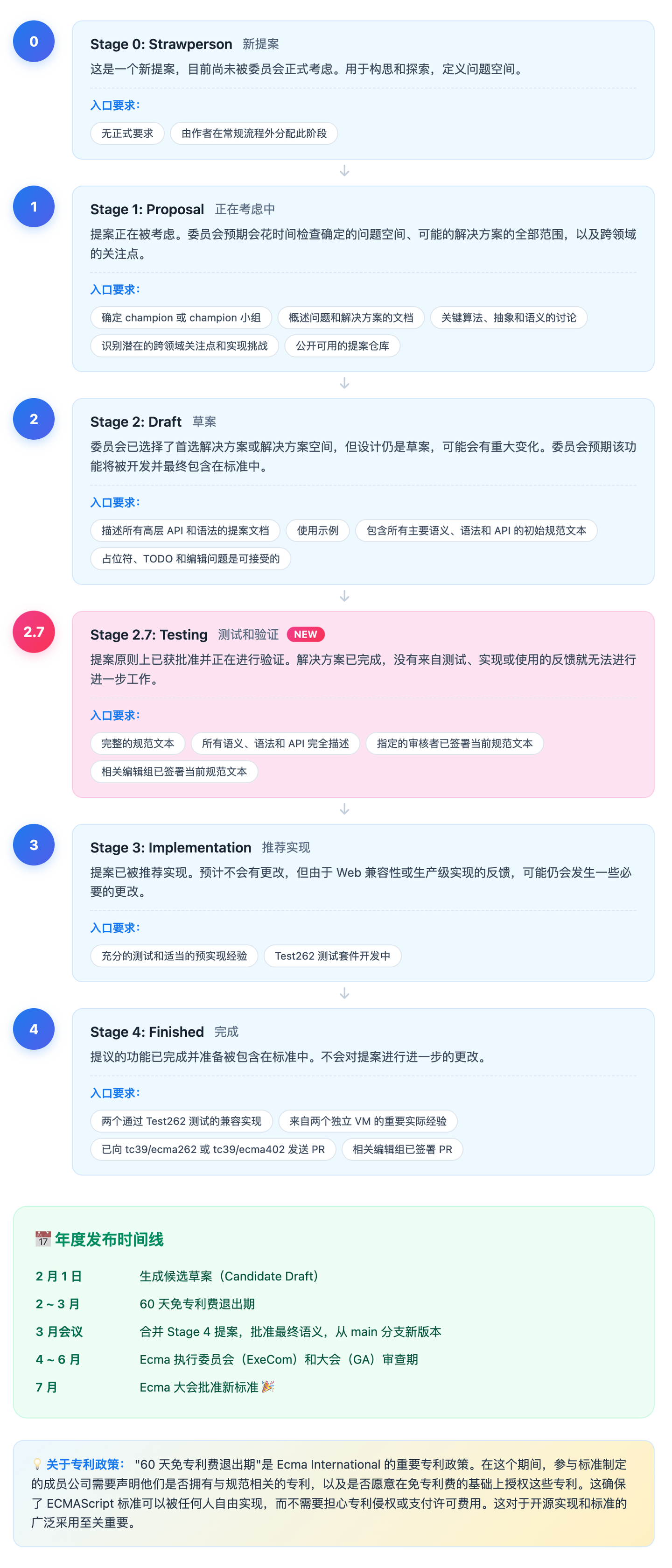 全网最全 ECMAScript 攻略（ 更新至 ES2026） - 知乎