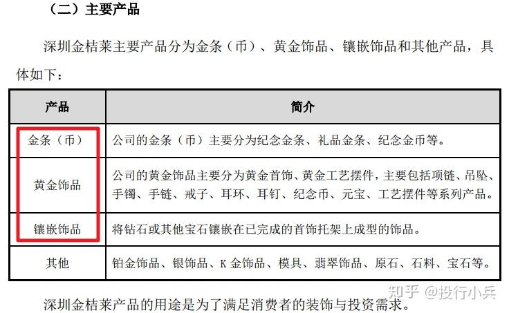 批发黄金首饰的公司的固定资产有什么