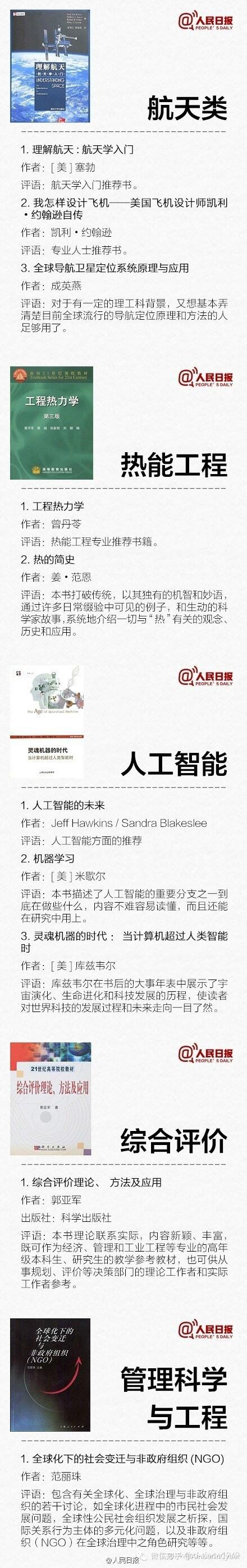 强推!145本各学科领域入门书 - 知乎