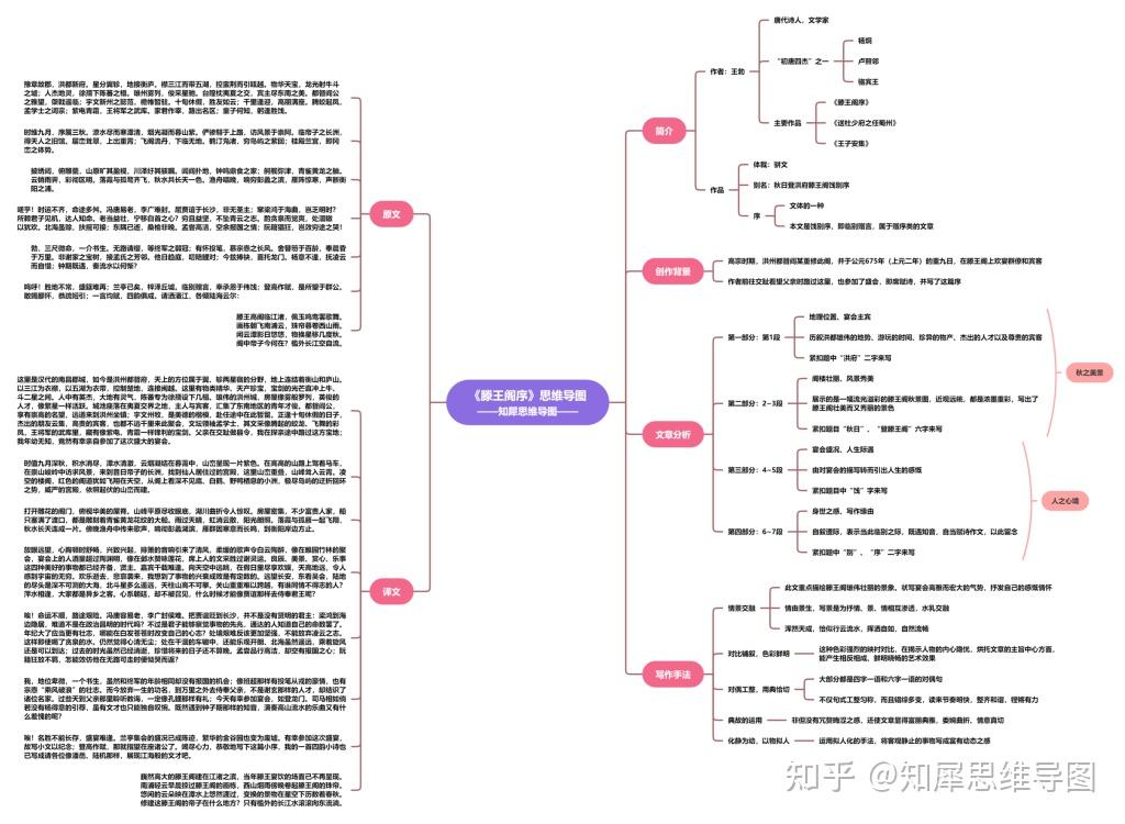 滕王阁序思维导图语文思维导图分享