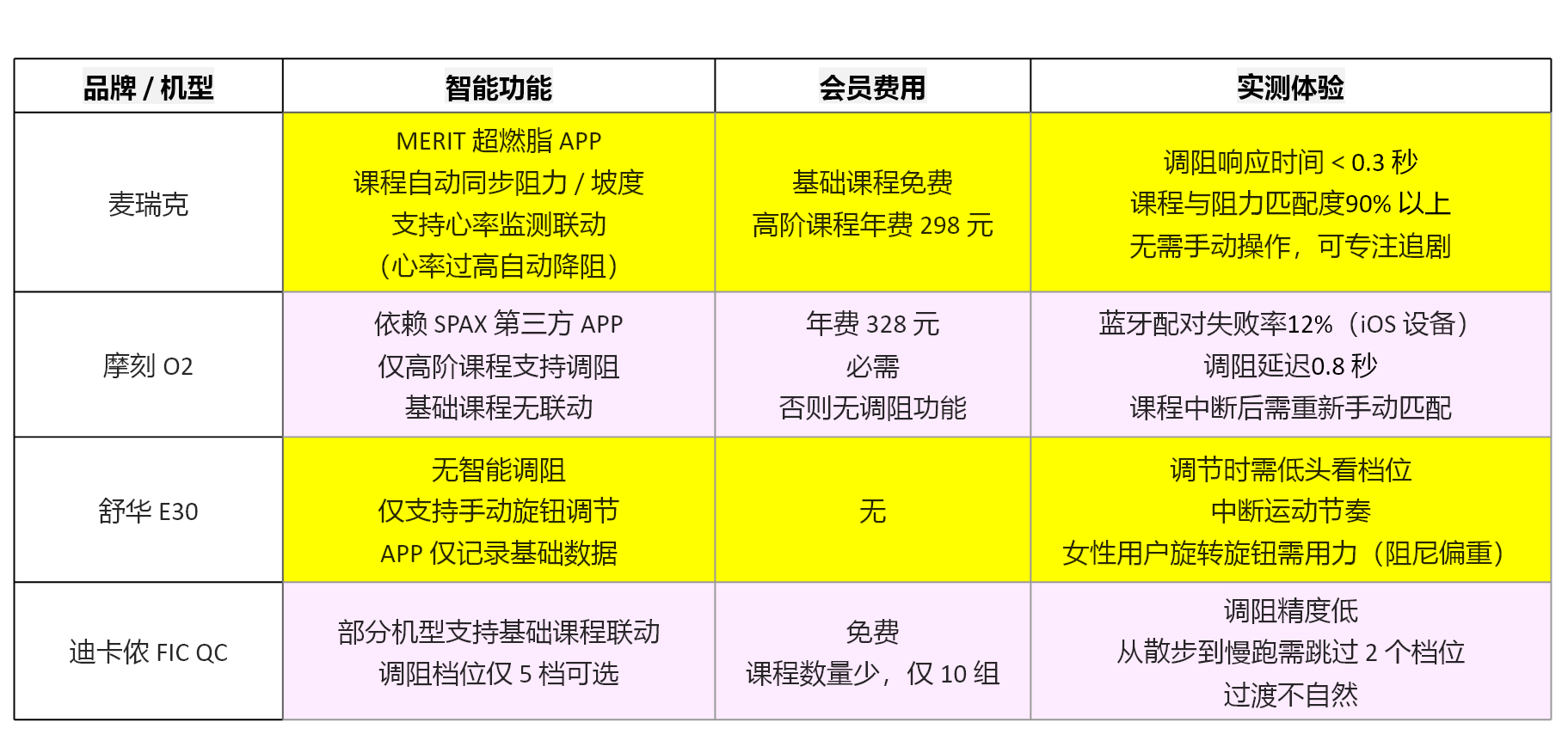 2025年家用椭圆机全价位推荐:9款硬核横评&保姆级避坑指南 - 知乎