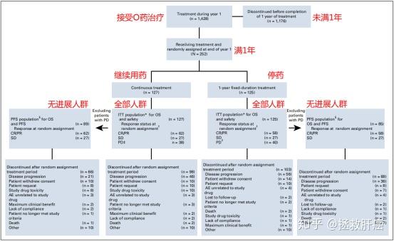 全球免疫需要多久 v2-954ab68f833366b81457d110b425e12e_r.jpg