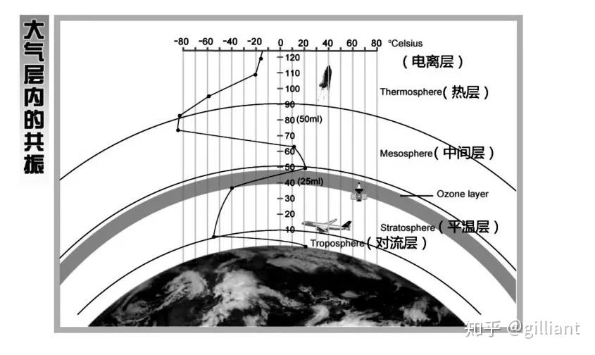 共振凭什么能震塌一座桥