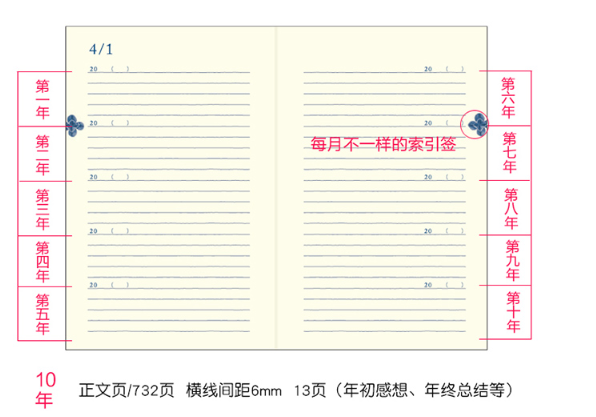 年五年日记手账本选购 知乎