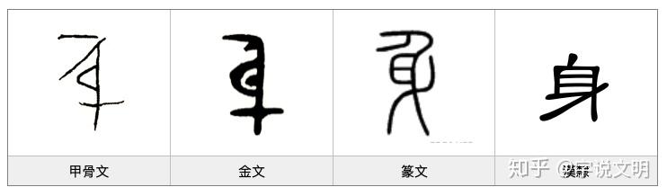 漢字的字元 人與鬼神 身 知乎