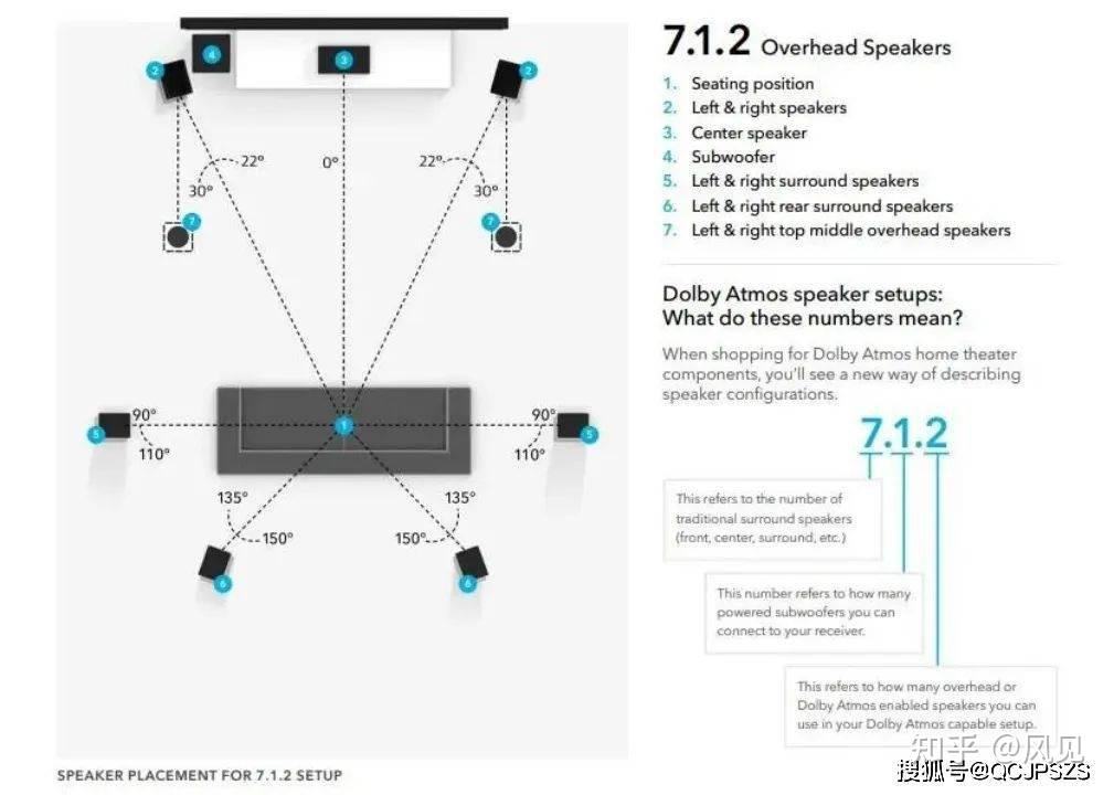  dolby atmos 