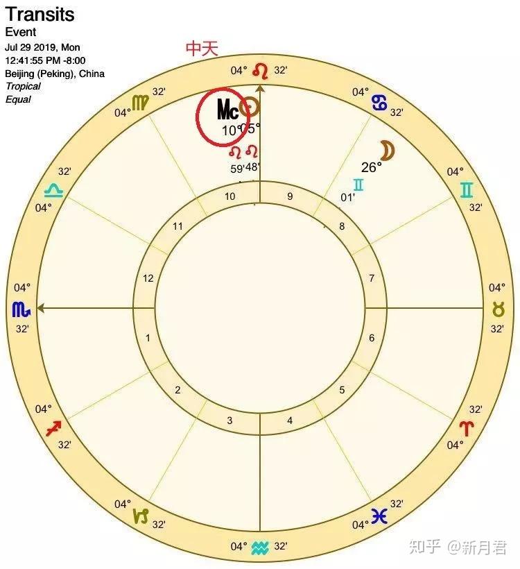 12星座的成功之路怎么走?为你揭秘“中天星座”,助你开金手指 - 知乎