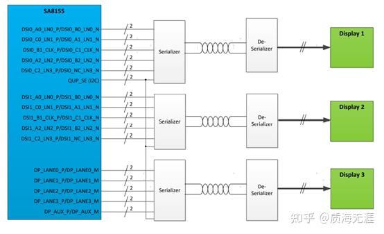 智能座舱高通8155～Display - 知乎