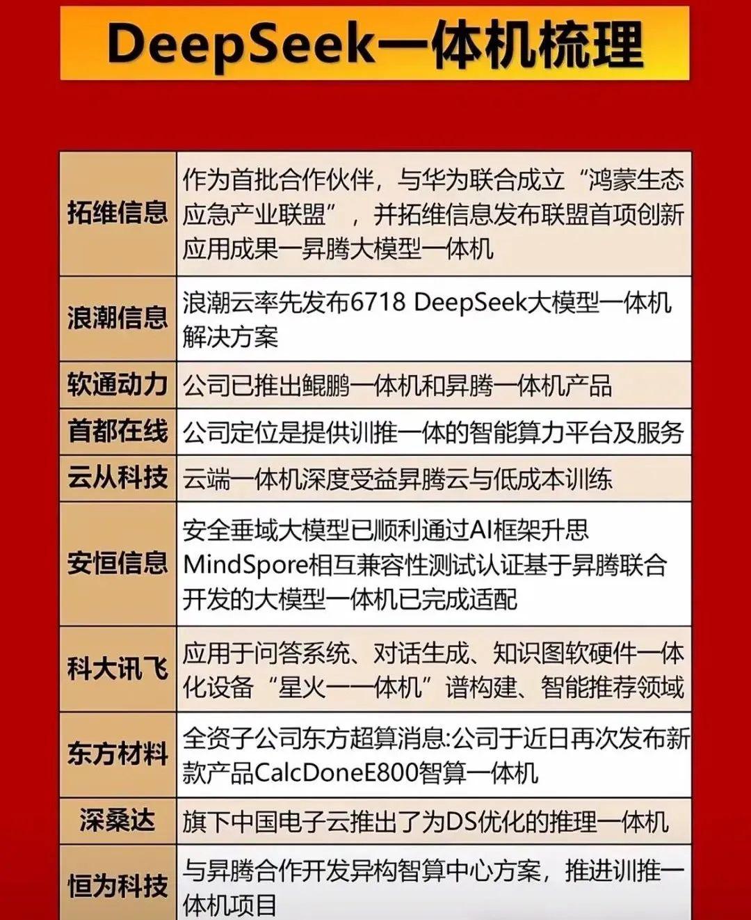 DeepSeek一体机概念股一览表！ - 知乎
