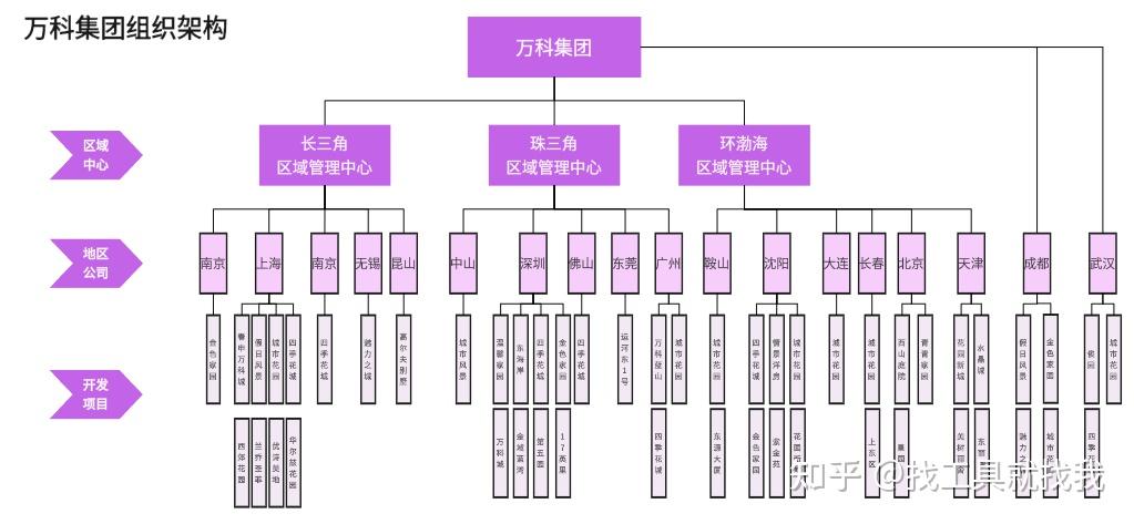 组织架构图用什么软件做比较好?5款易用的绘图工具推荐! - 知乎