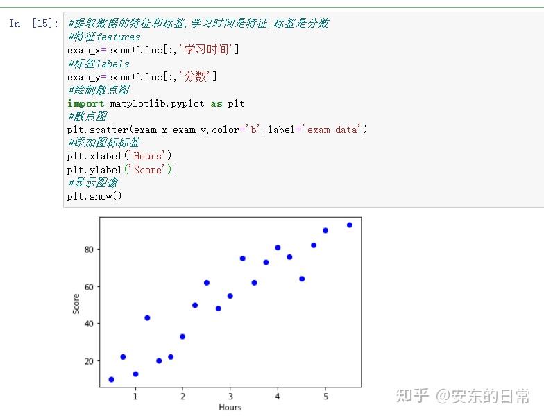 python之相关分析与回归分析 - 知乎