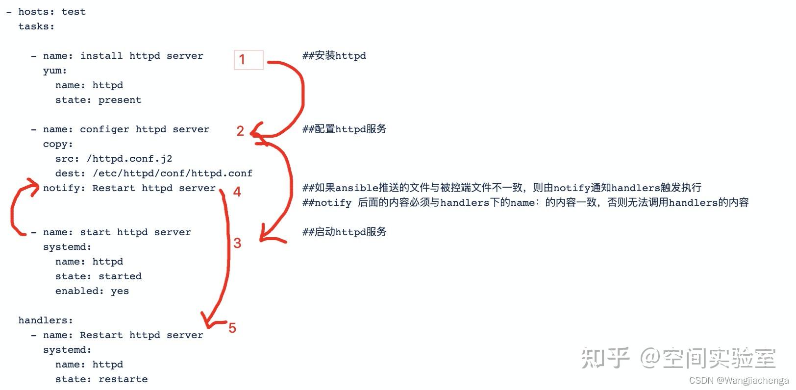 PlayBook 详解 - 知乎