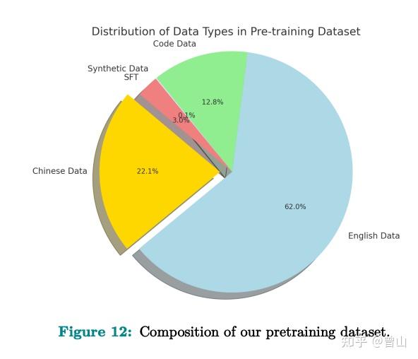 Memory3: Language Modeling with Explicit Memory - 知乎