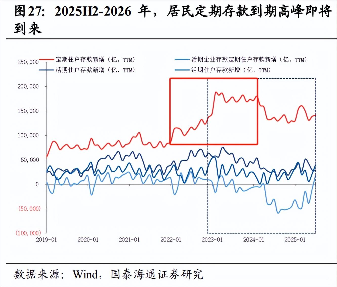 一份牛市操作指南~ - 知乎