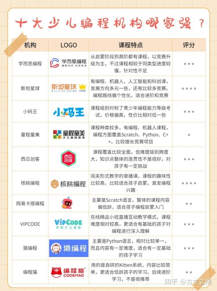 国内少儿编程品牌排名