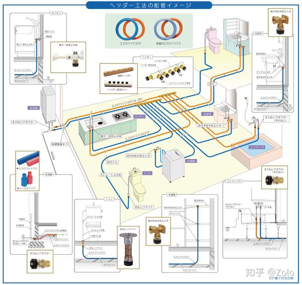 让日本家庭可以使用50年的冷热水供水管道系统 知乎