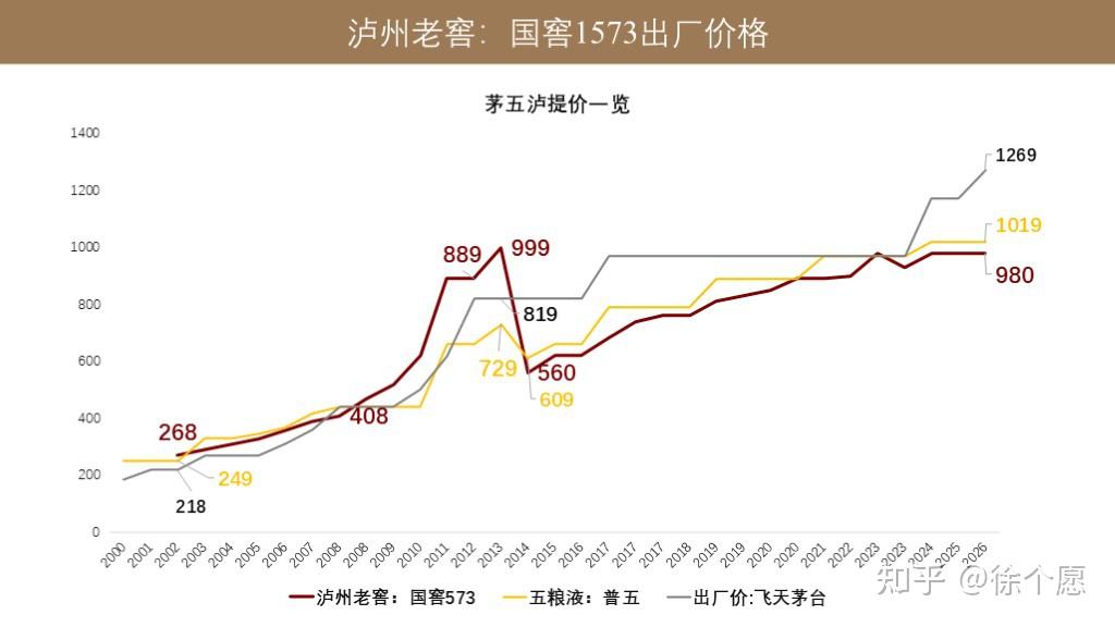 国窖1573价格最新行情 中秋前52度跌到900元,现在能买吗