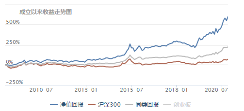 基金经理排行榜10强 v2-95601f1972229587e734cc798a7be70a_r.jpg