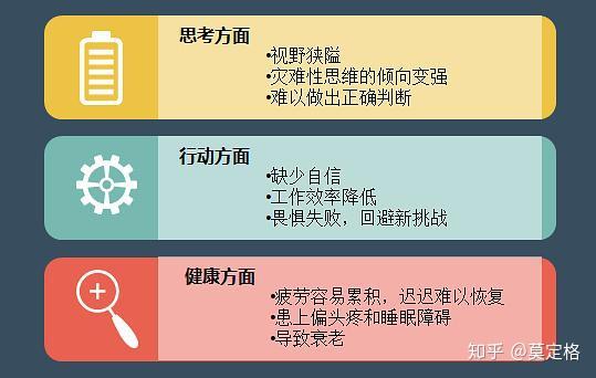 不安和焦虑让人喘不过气 那是你缺少复原力 知乎