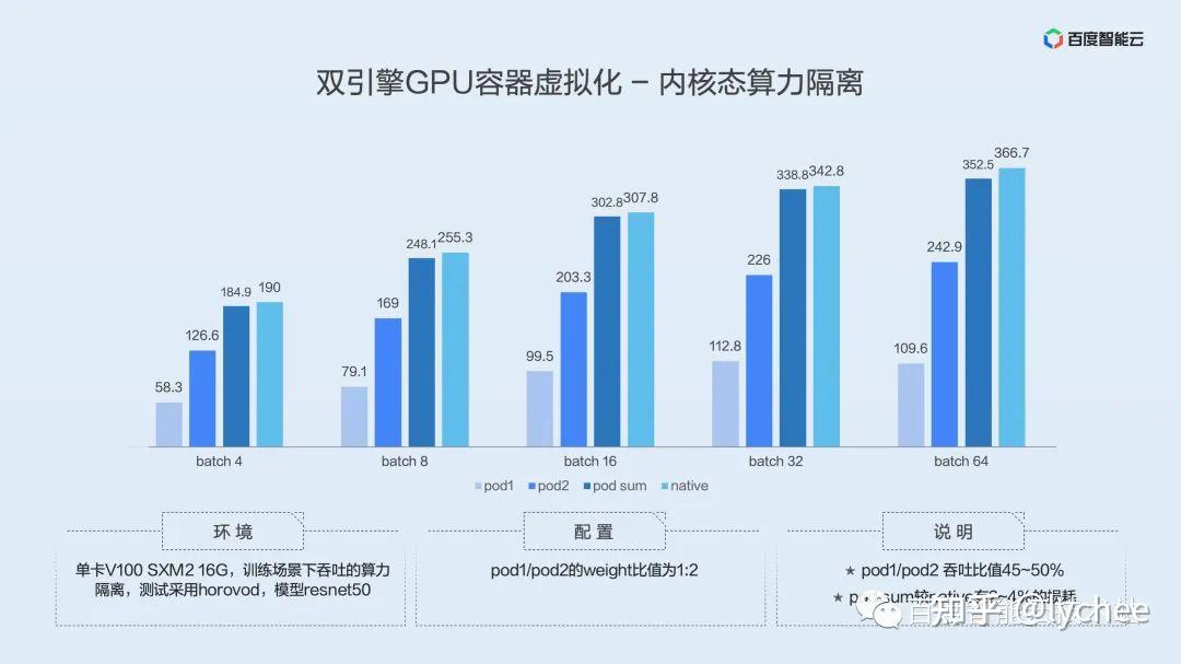 极致压榨GPU算力:开发、训练、推理 AI 全链路如何提效 - 知乎