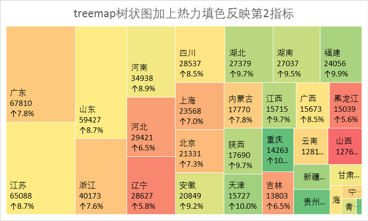 给树状图加上热力填色反映第2指标 知乎