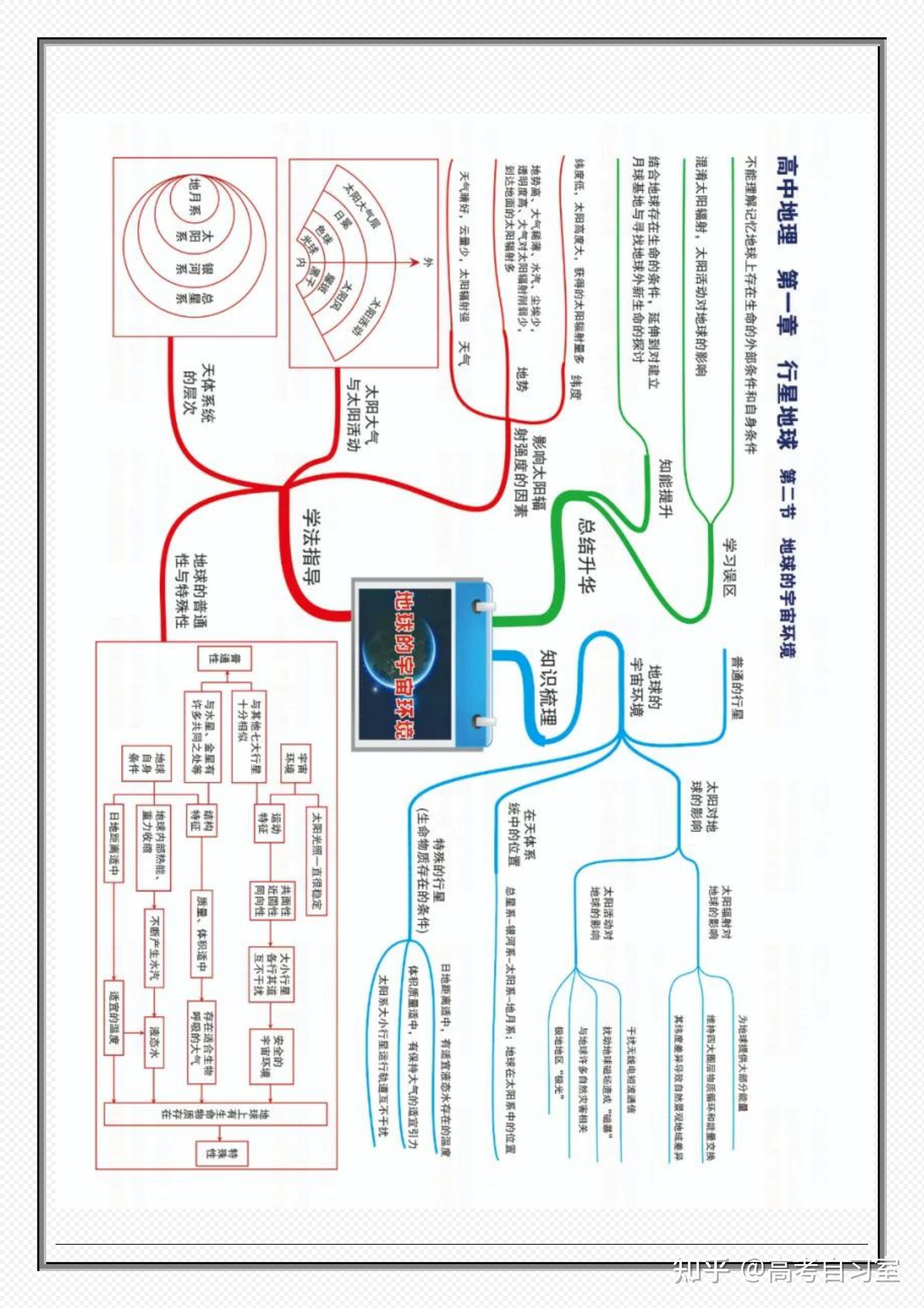 最新版高中地理思維導圖39圖掃清高中三年知識點