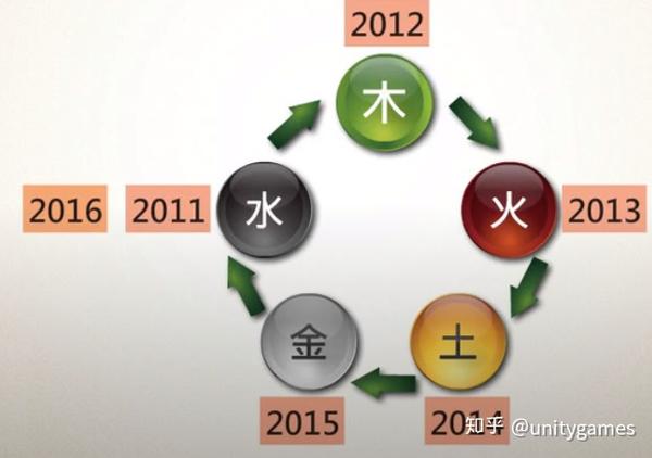 中医零基础入门3 五运六气定义 知乎 中医零基础入门3 五运六气定义 知乎