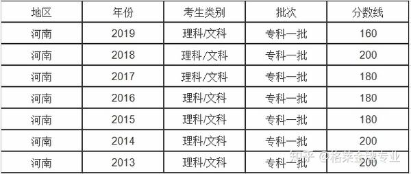 分数本科线低学校会录取吗_本科分数线最低的学校_分数本科线低学校怎么办