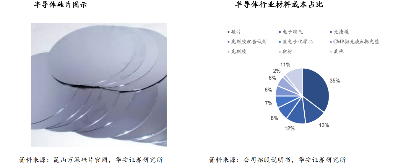 半导体硅片行业深度：国产化进程、产能周期、未来展望及相关公司深度梳理【慧博出品】 - 知乎