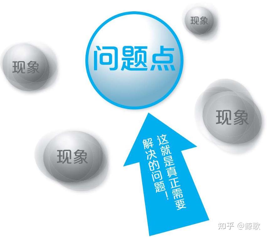来源于本书c【让决策者认识到问题的重要性并产生危机意识的关键在于