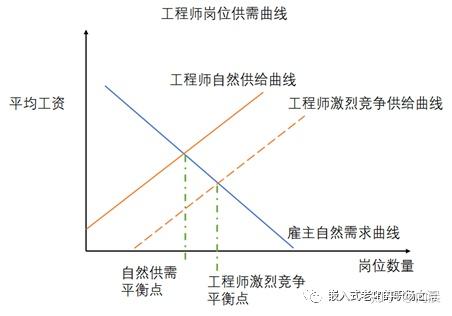 描述到,一件商品(或者服务)的市场价格是由供给方和需求方共同决定的