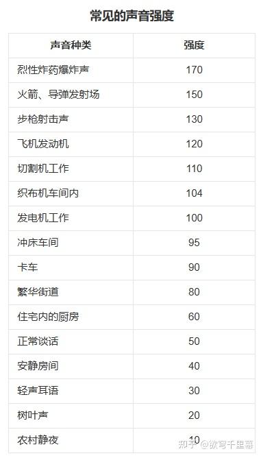 玻璃空气声隔声计算及性能要求 - 知乎