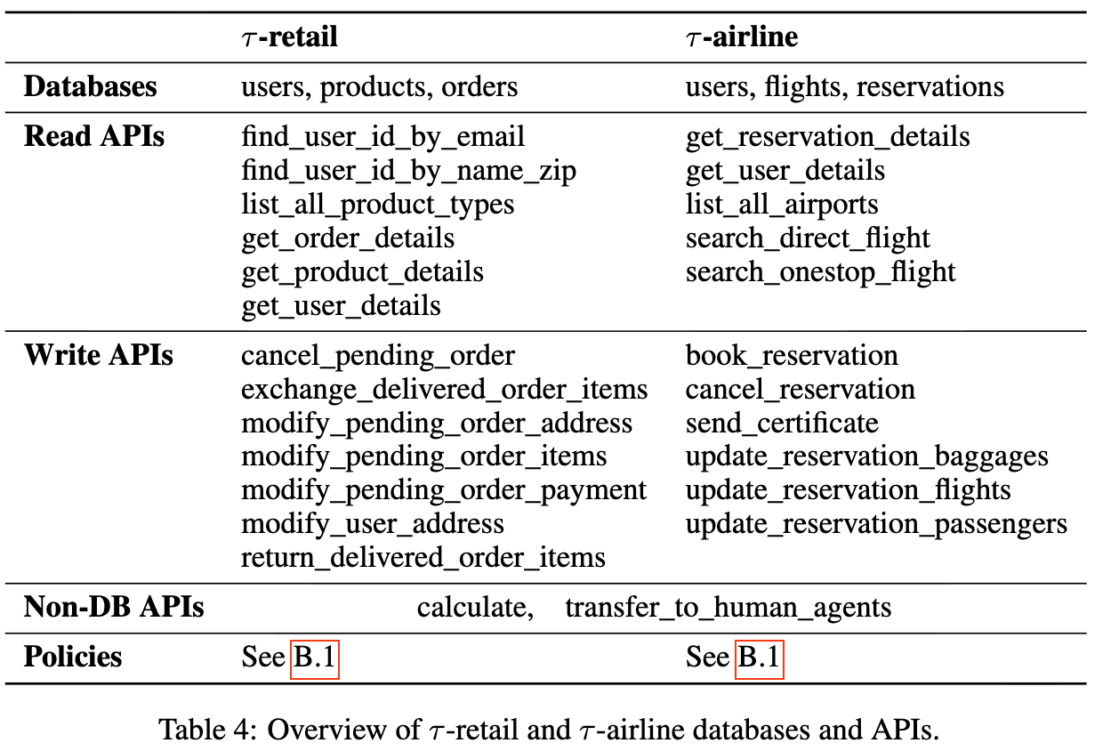 Mutil-Turn & Function Call Benchmark: BFCL & TauBench - 知乎