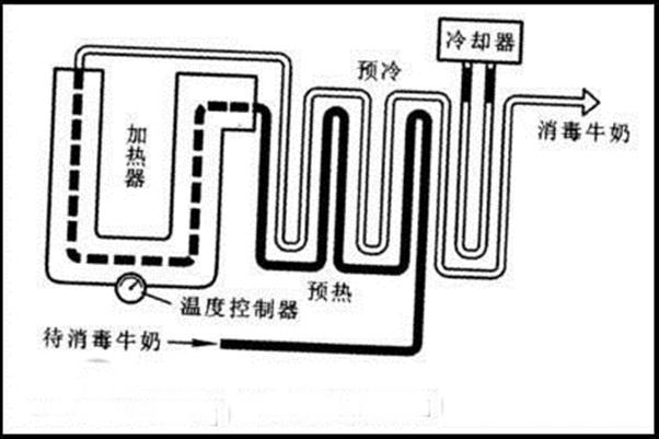 巴氏杀菌工作原理图图片