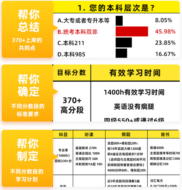 复旦大学分数线考研_复旦研究生录取分_复旦大学研究生分数线